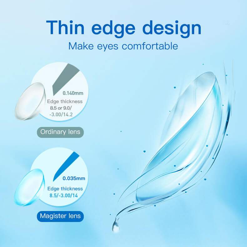 Clear Prescription Contact Lenses